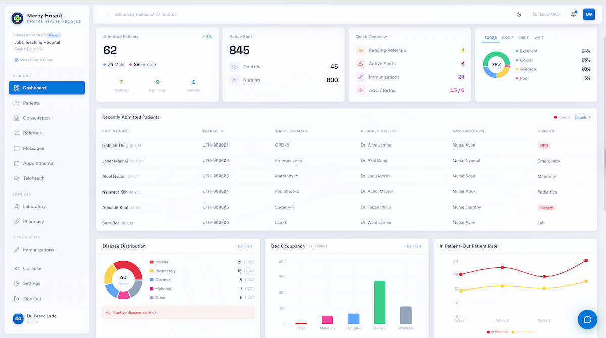 DHIS2 integration dashboard showing automated data exports