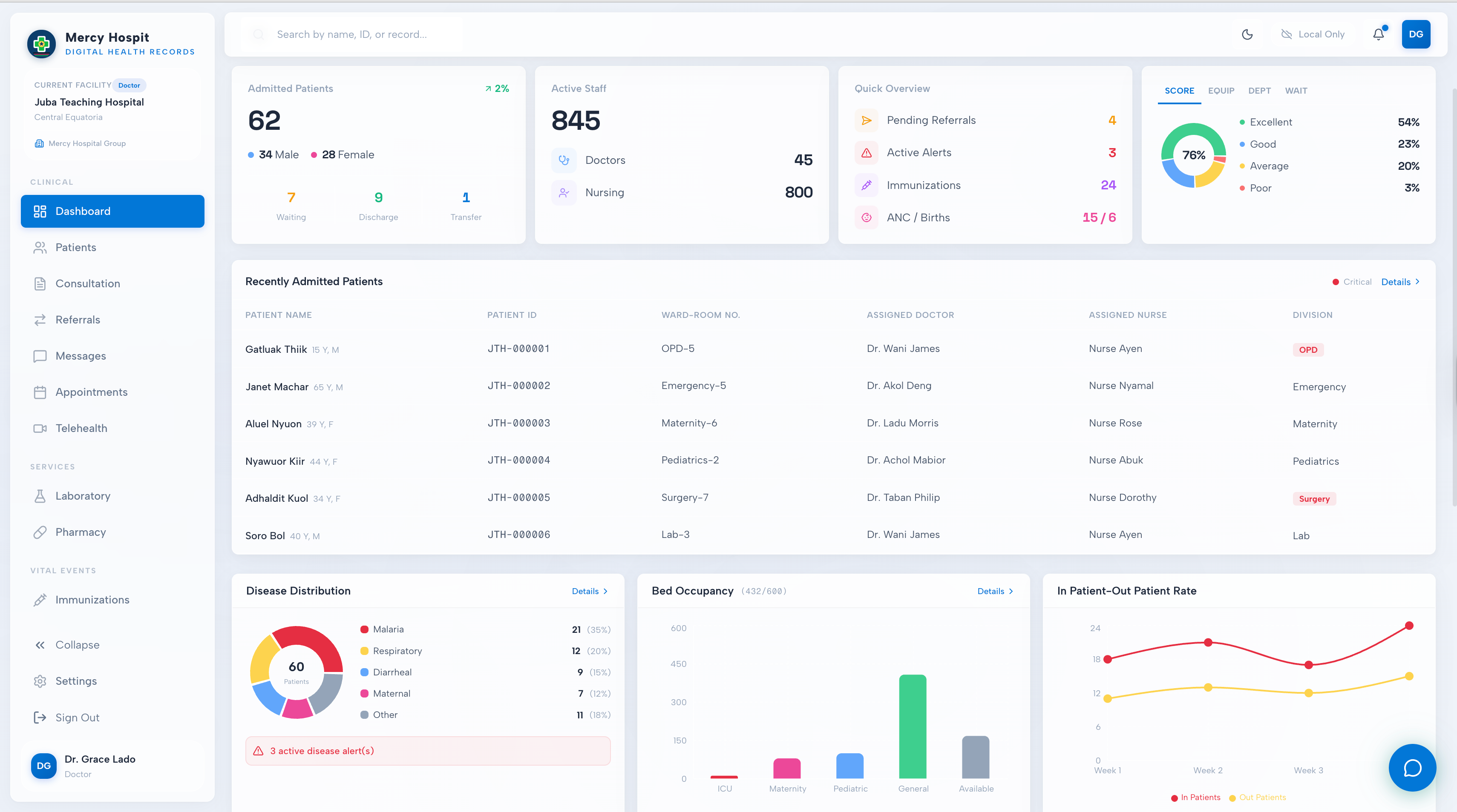 Pharmacy inventory dashboard with stock and consumption